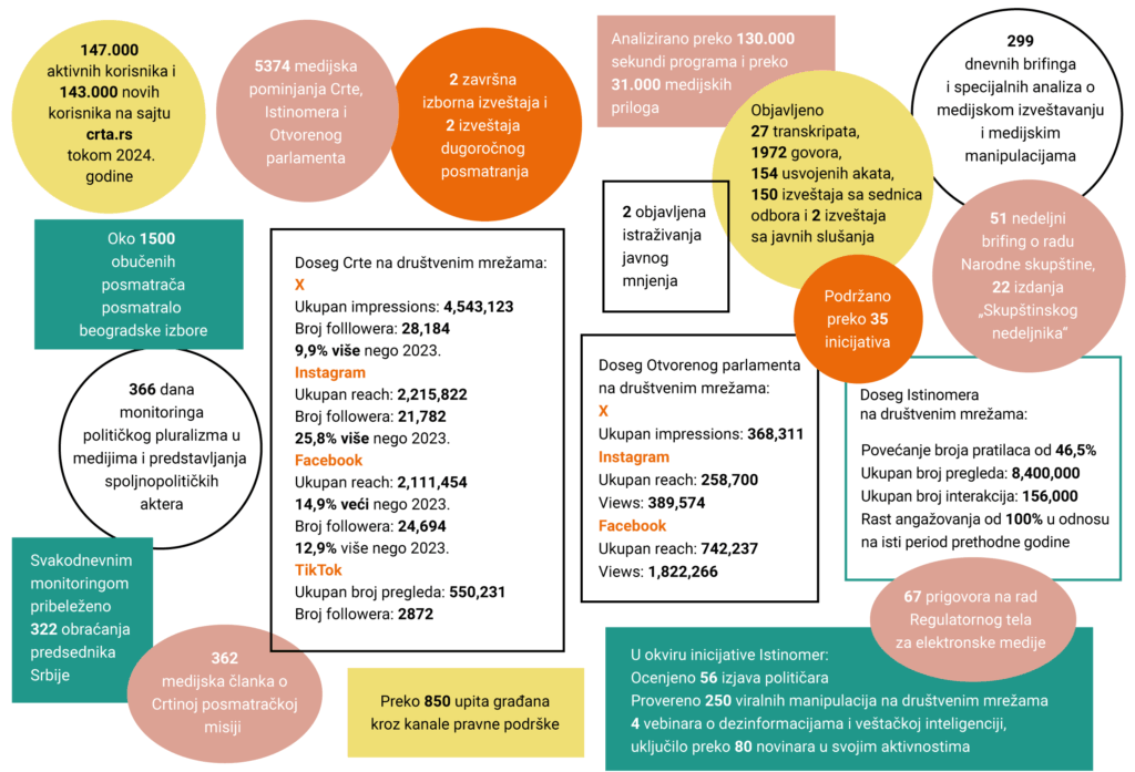Godina-u-brojevima-2024