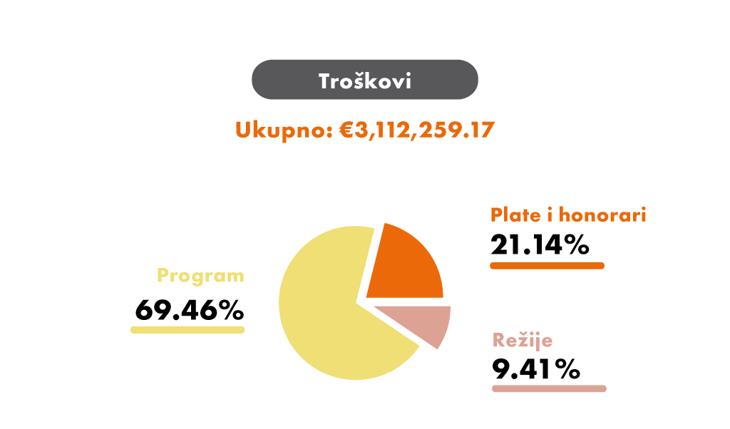 Troskovi-2024